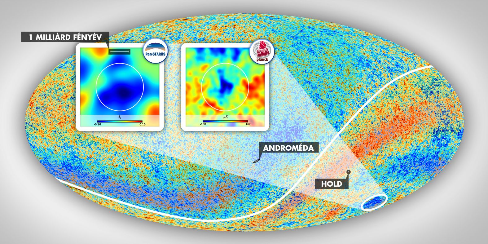 Grafika: Kránicz Gergő A kép forrása: ESA Planck Collaboration.