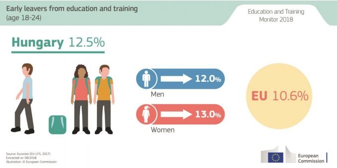 Hazánkban csökken a felsőfokú végzettségűek száma