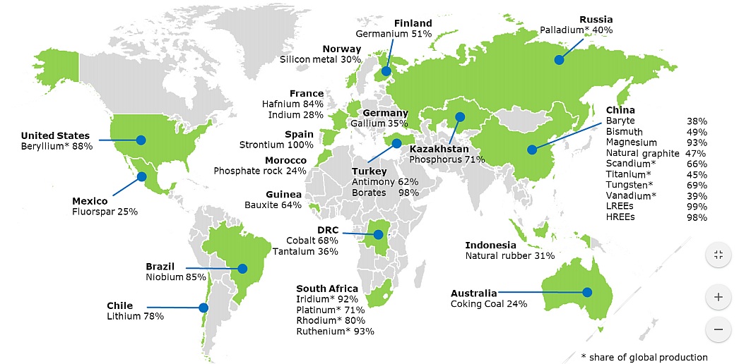 Uniós cselekvési terv az európai nyersanyag-ellátásért