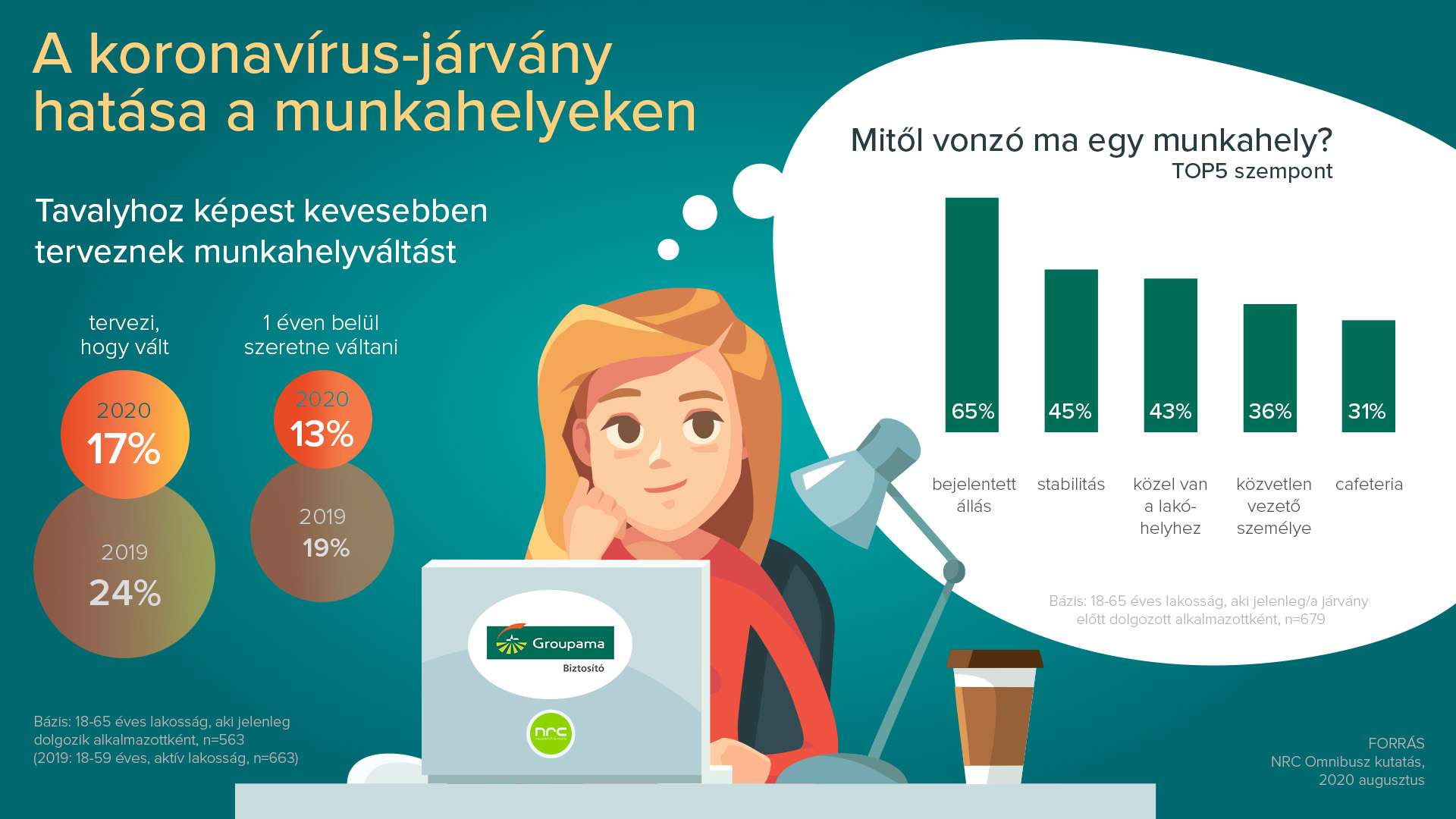 Járvány: ragaszkodás a munkahelyhez