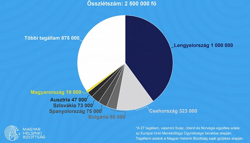 Menekült-matematikával bűvészkedik az elszámolóművész Orbán-kormány
