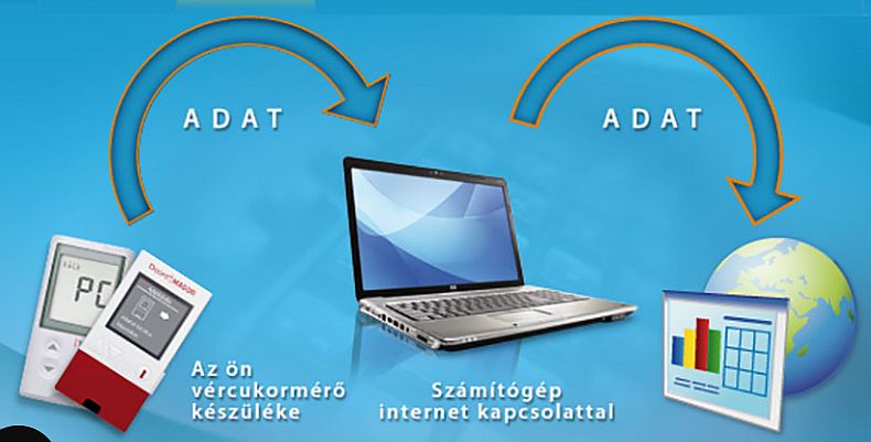 Az egyik legalattomosabb baj: a cukorbetegség