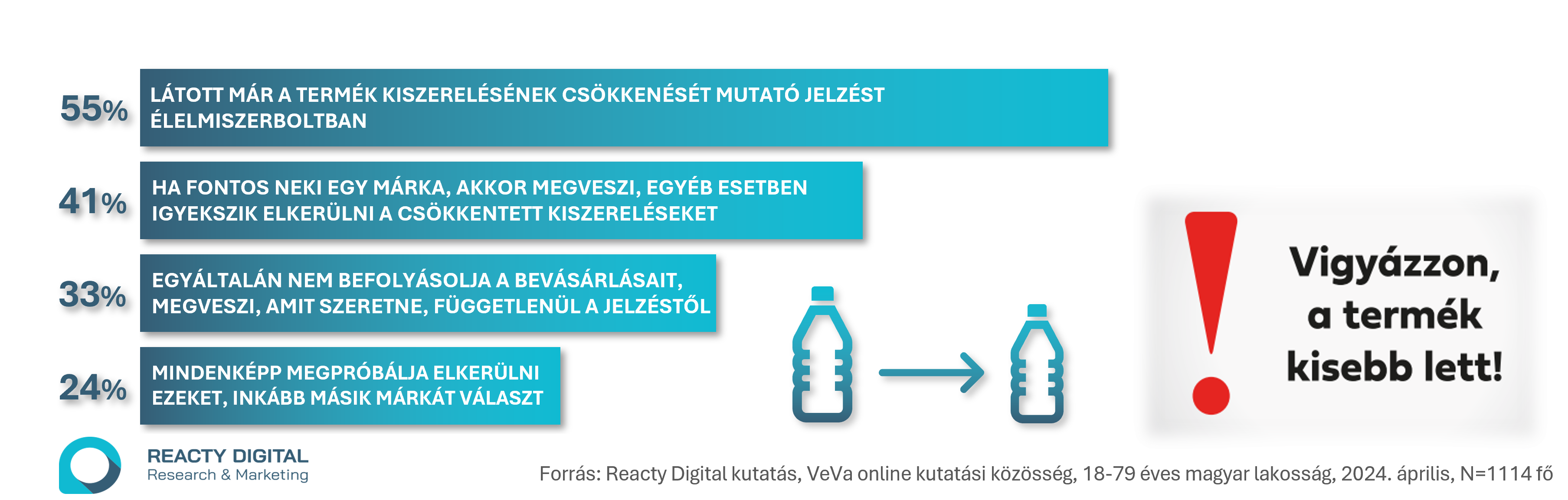 Kevesebbet drágán – zsugorinflációnak nevezett áremelés
