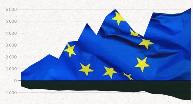 Sokat segített az EU, de az áttörés elmaradt – húsz év számokban