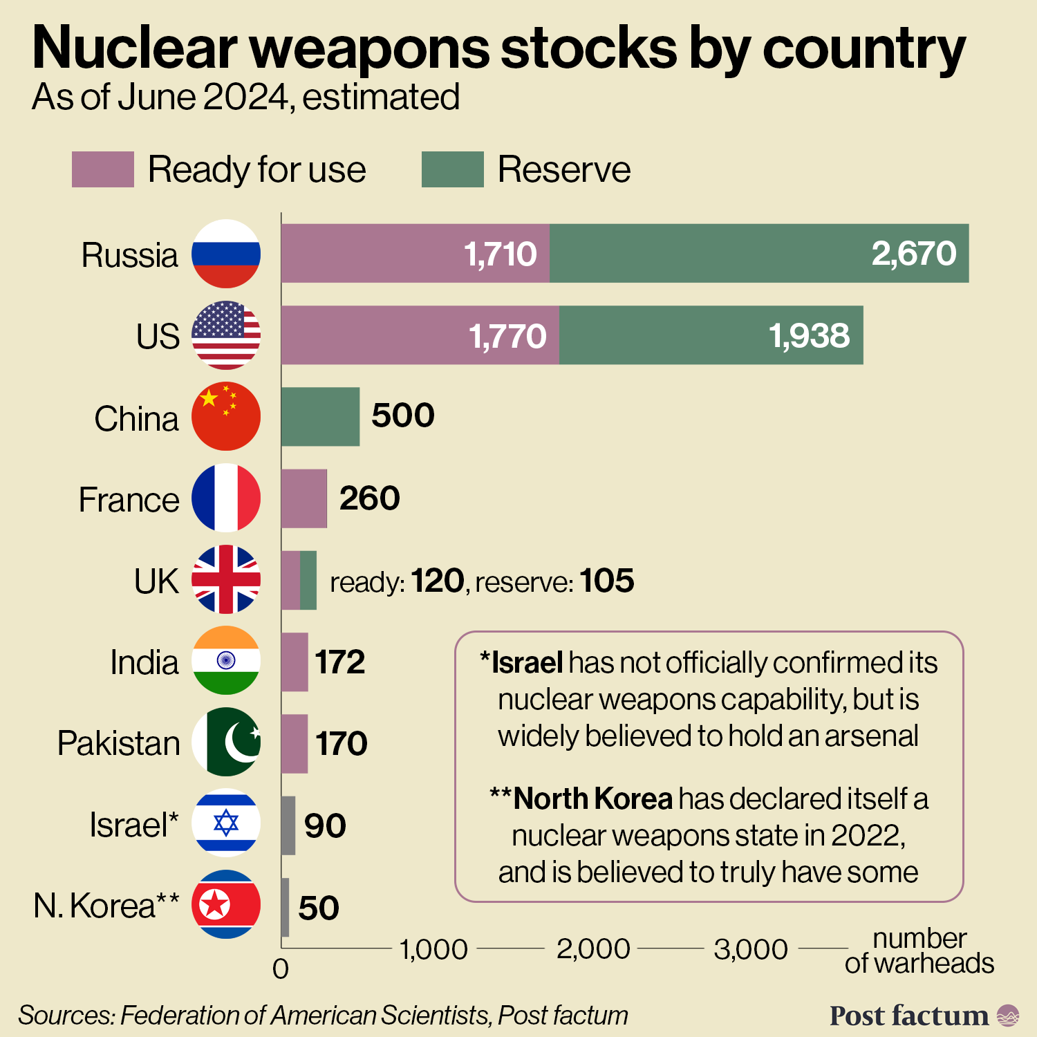 A nukleáris fegyverek világa – típusok, hatás, és stratégiai szerep