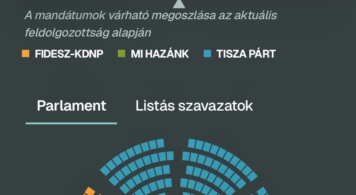 Két tömb, szűkebb tér – a Republikon konferenciáján a rendszer átalakulásáról beszéltek