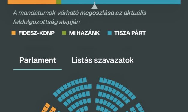 Két tömb, szűkebb tér – a Republikon konferenciáján a rendszer átalakulásáról beszéltek