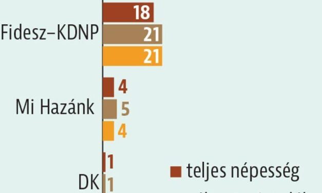Medián felmérés, 2026, június