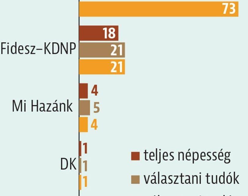 Medián felmérés, 2026, június