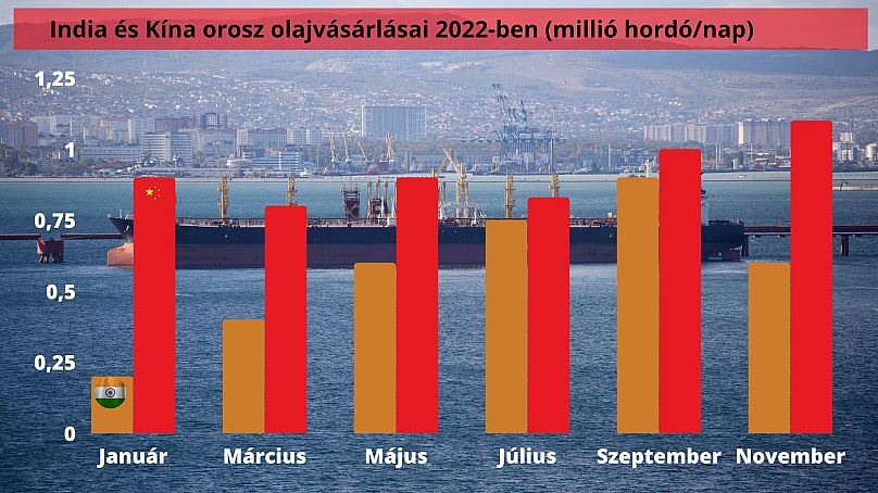 AP/STATISTA/EURONEWS